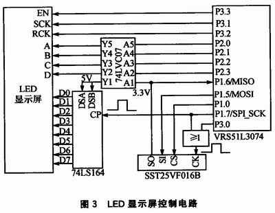 双RAM技术的LED显示屏控制系统设计